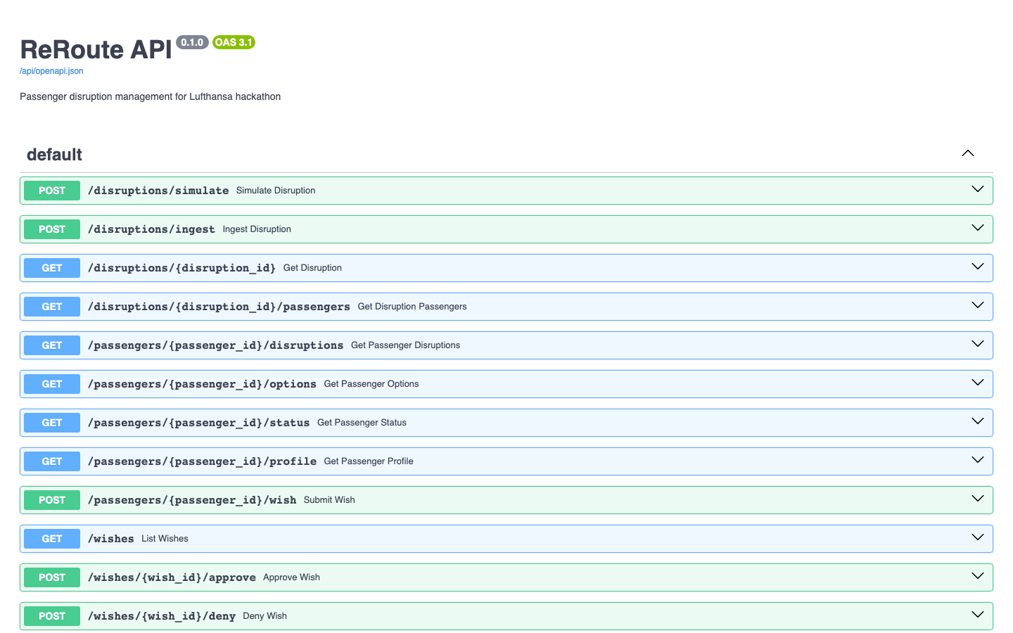 ReRoute API documentation showing all REST endpoints