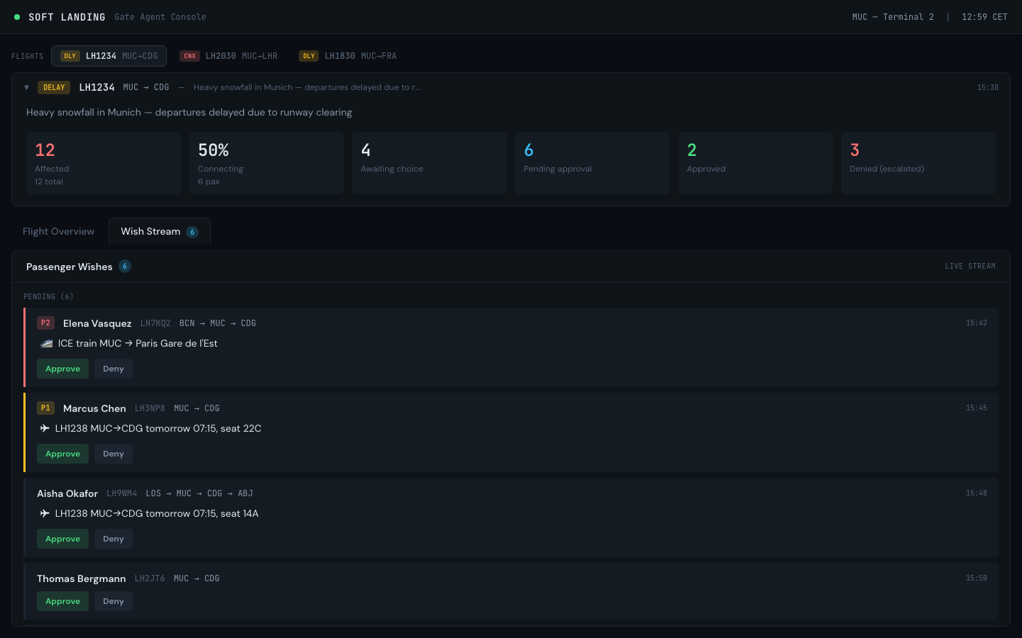 Soft Landing Wish Stream showing real-time passenger preferences with approve and deny actions